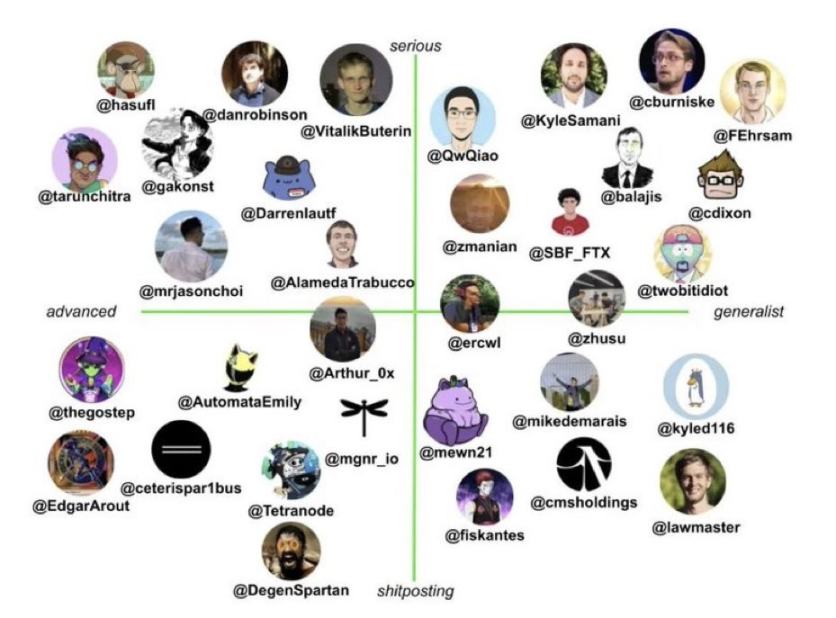 加密 KOL 自述：我们的时代已经落幕第1张