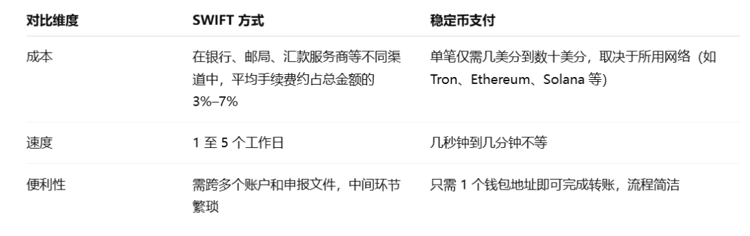 回归「支付」，从 Crypto 到 TradFi，稳定币的更大叙事是什么？第2张