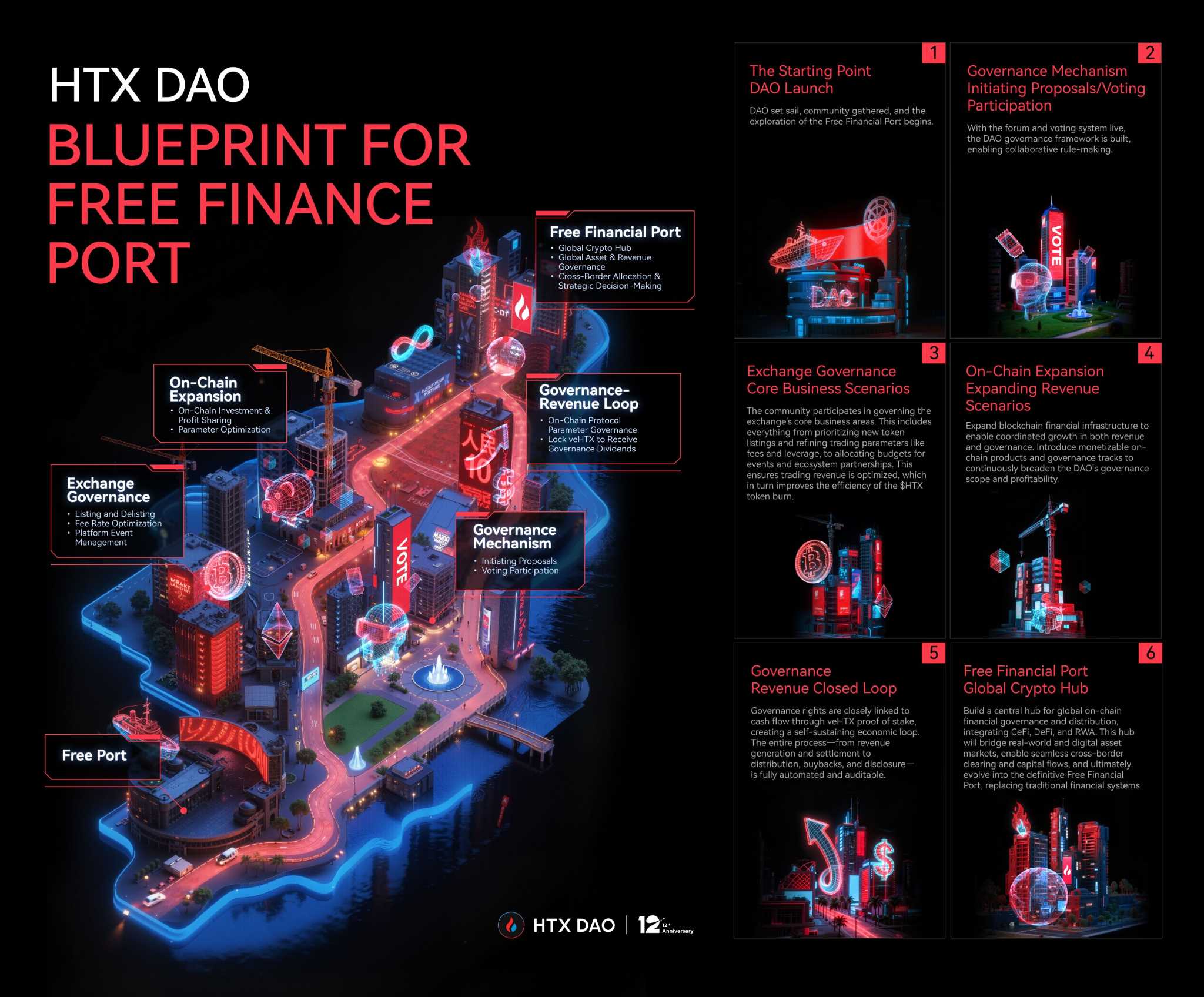 HTX DAO叙事升级：白皮书焕新，重新定义“CeFi x DeFi”玩法第2张