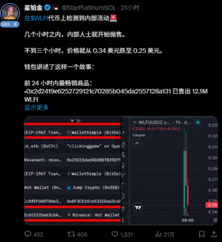 远离 $WLFI，否则会变得不幸第8张