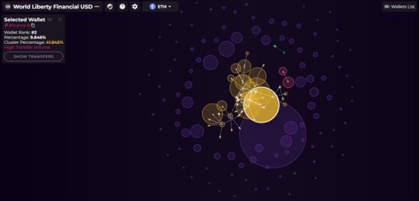 远离 $WLFI，否则会变得不幸第10张