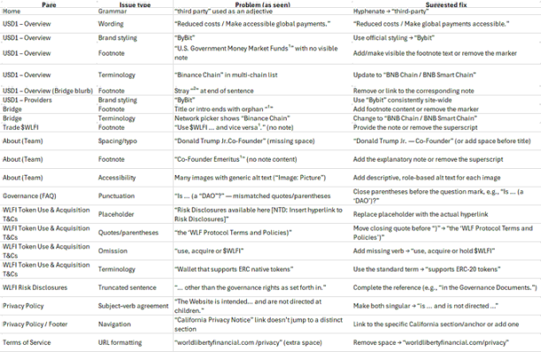 远离 $WLFI，否则会变得不幸第12张