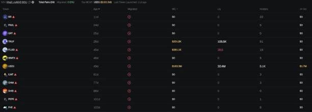 远离 $WLFI，否则会变得不幸第11张