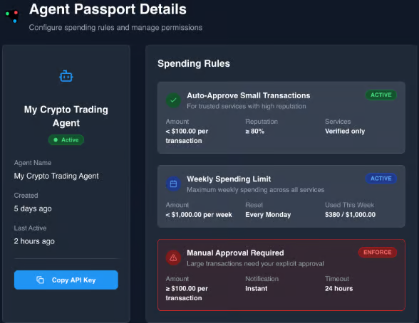 Kite AI：打造智能体的应许之地第6张