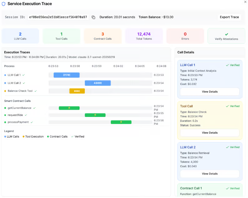 Kite AI：打造智能体的应许之地第8张