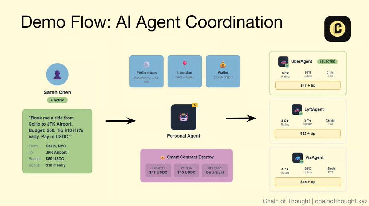 Kite AI：打造智能体的应许之地第9张