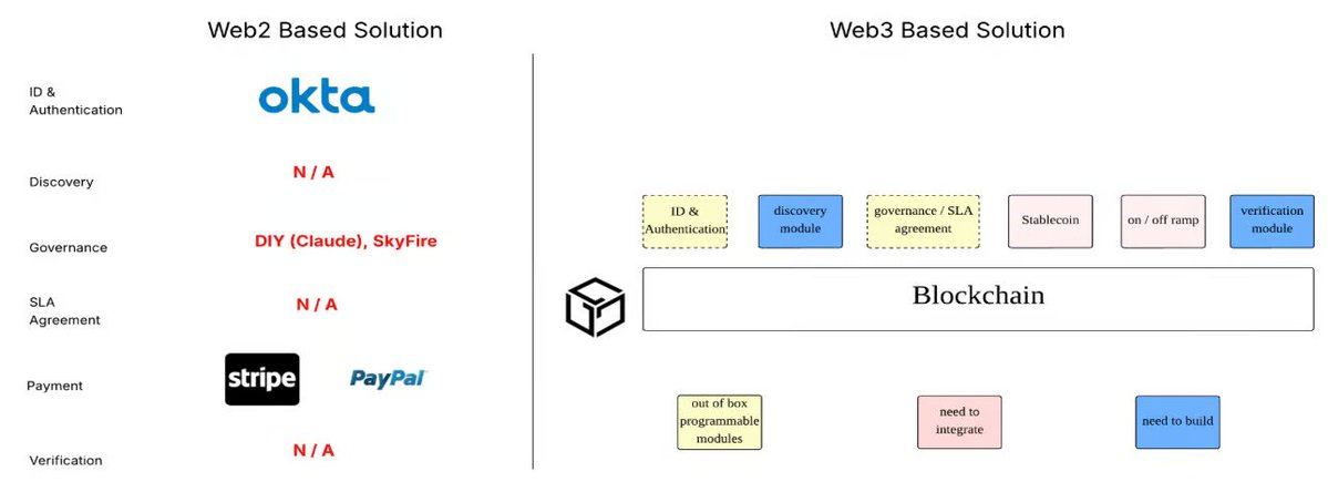 Kite AI：打造智能体的应许之地第10张