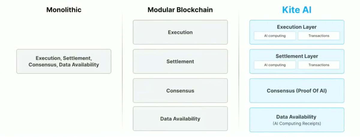 Kite AI：打造智能体的应许之地第11张