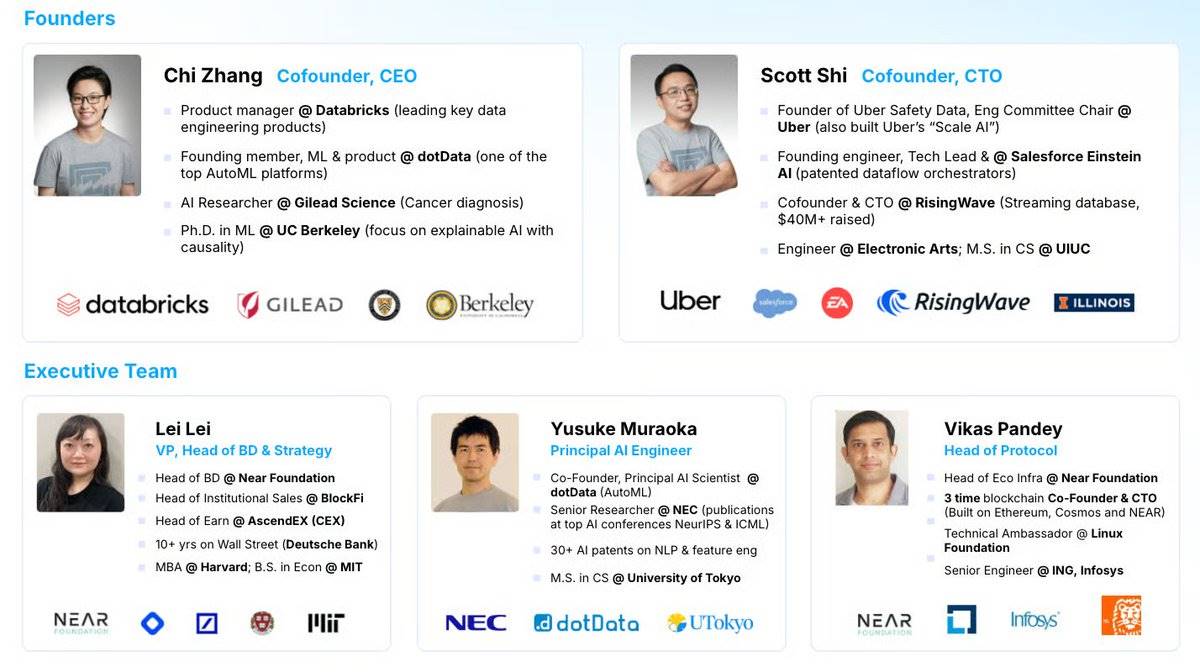 Kite AI：打造智能体的应许之地第20张