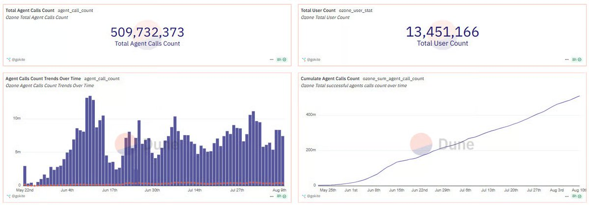 Kite AI：打造智能体的应许之地第18张