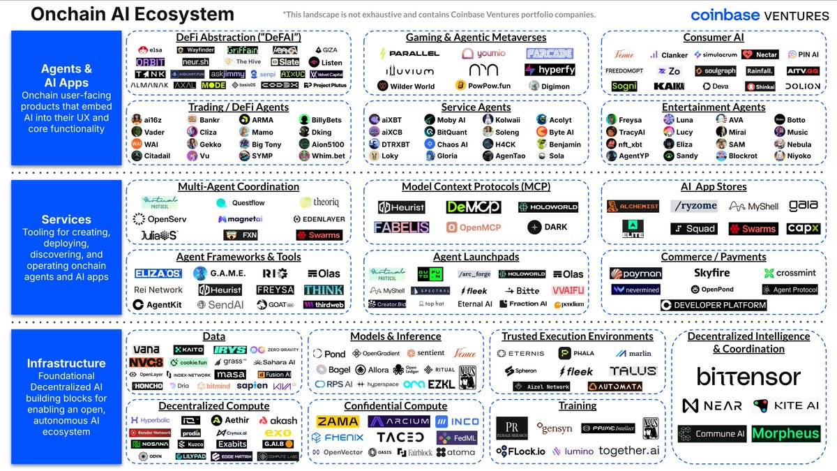 Kite AI：打造智能体的应许之地第21张