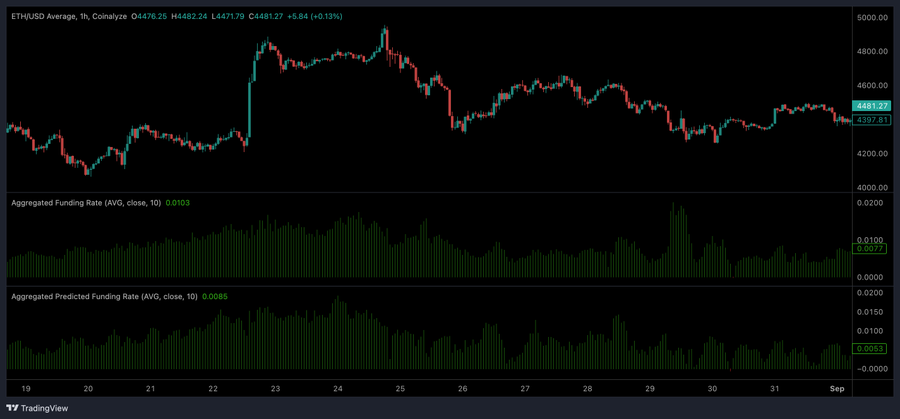 被忽视的“小钱”：永续合约资金费率的财富密码第5张