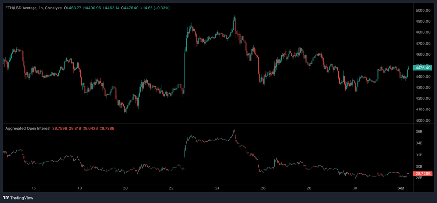 被忽视的“小钱”：永续合约资金费率的财富密码第3张