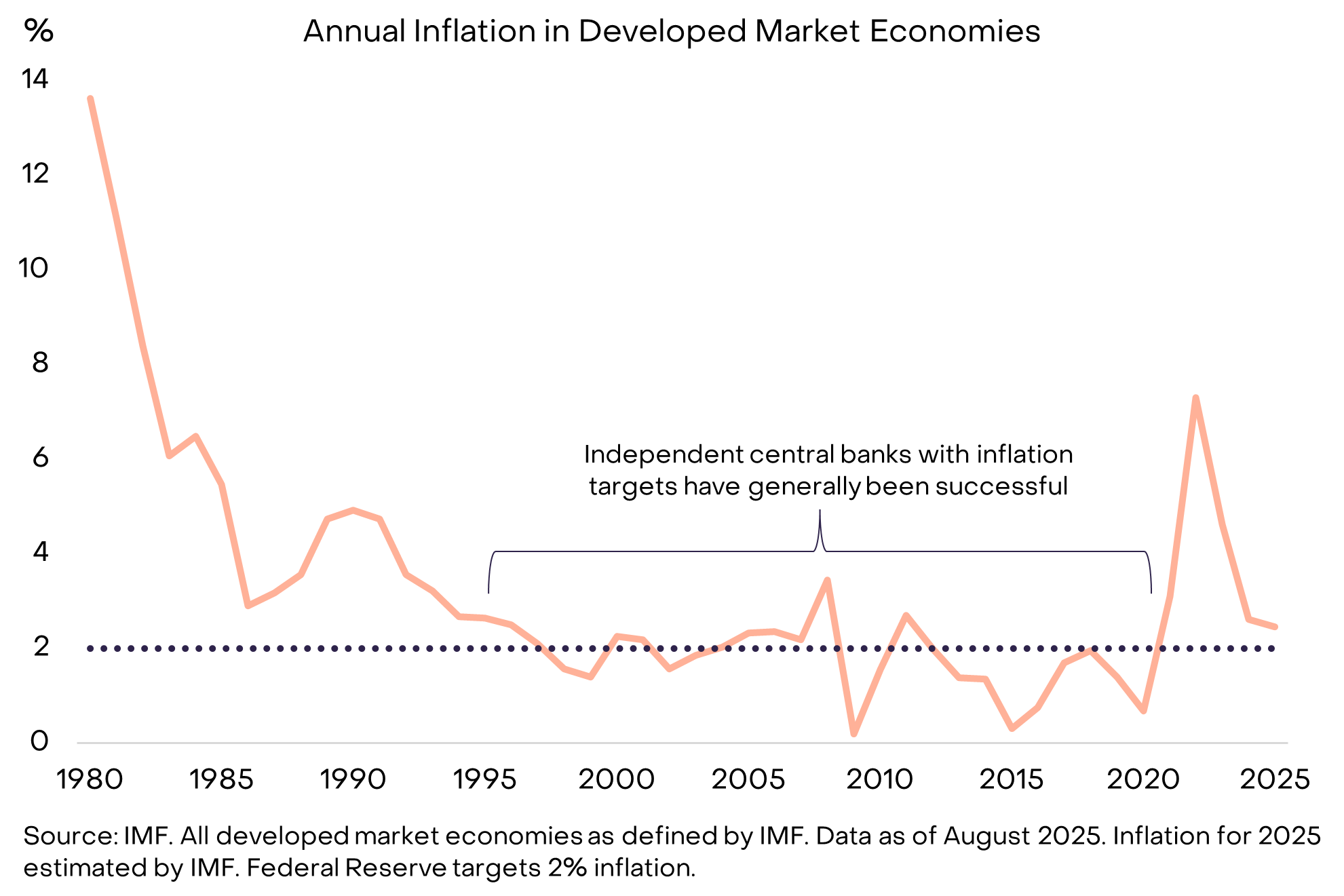 灰度 8 月加密市场研报：监管破冰在即，ETH 与 BTC 走势分化第6张