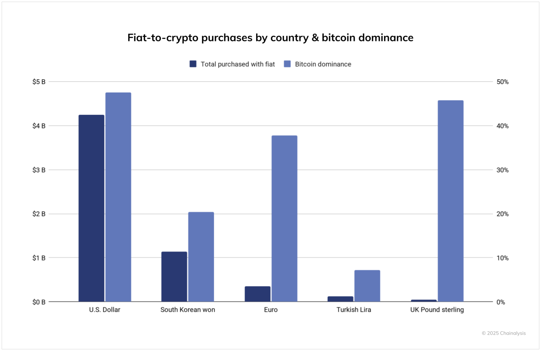 Chainalysis 2025 加密采用指数:印度和美国领先,全球采用加速第7张「BreakingCoin」 Chainalysis 2025 加密采用指数:印度和美国领先,全球采用加速第7张