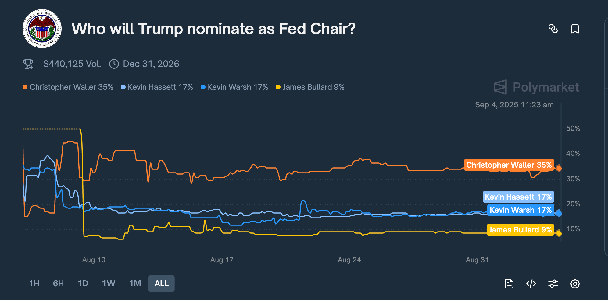 美股 & 币圈钱袋子,未来或许他说了算第1张「BreakingCoin」 美股 & 币圈钱袋子,未来或许他说了算第1张