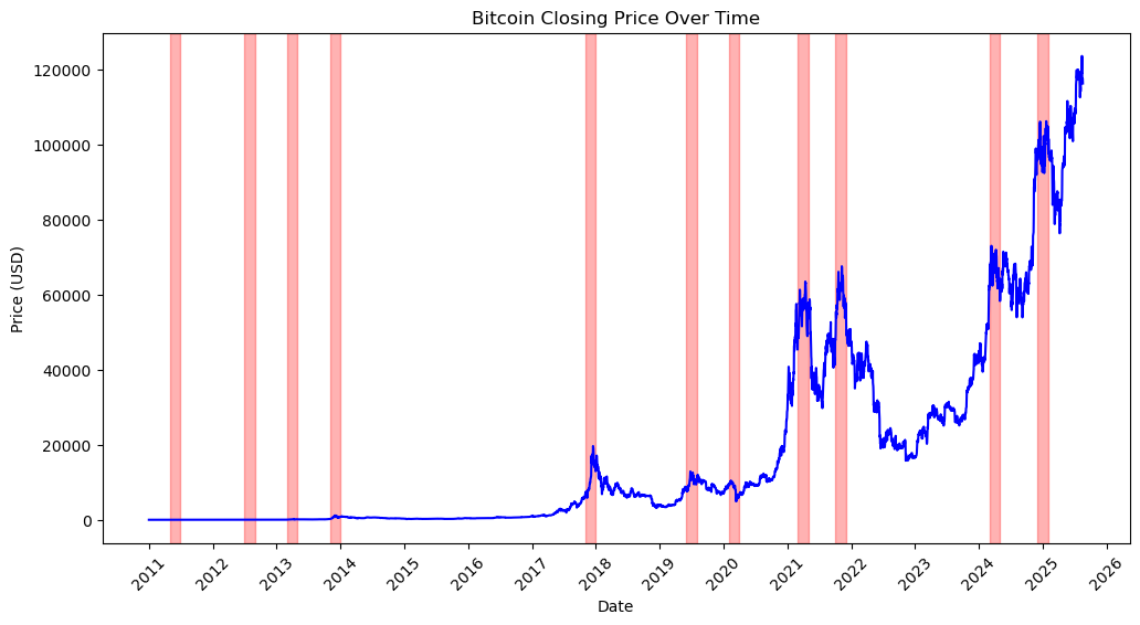 梅耶指数与 MVRV Z-Score 作为比特币顶部指标：历史与前瞻第1张