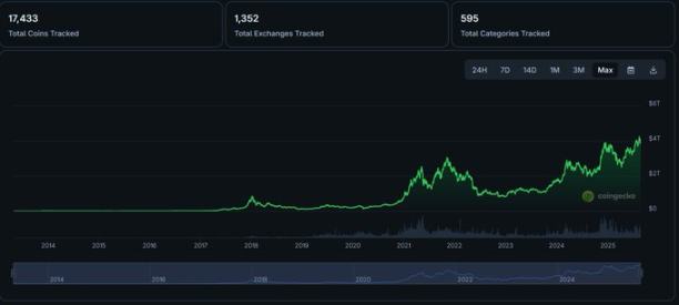 创作者代币或将成为新的暴富神话聚集地第1张