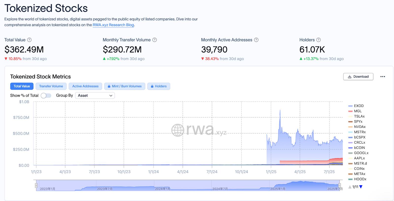 美股 RWA 路径分野：合成、衍生与实股托管的多方博弈第2张