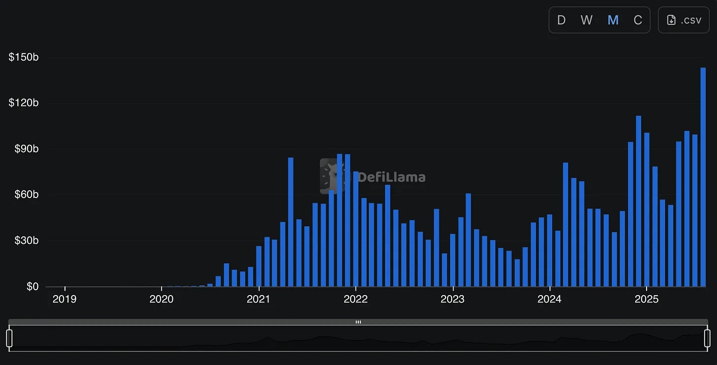 Hayden Adams 与 Uniswap 的故事第4张「BreakingCoin」 Hayden Adams 与 Uniswap 的故事第4张