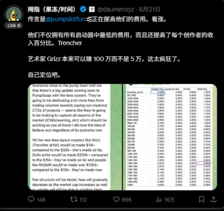 创作者代币或将成为新的暴富神话聚集地第8张