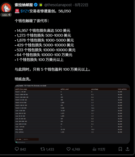 创作者代币或将成为新的暴富神话聚集地第11张