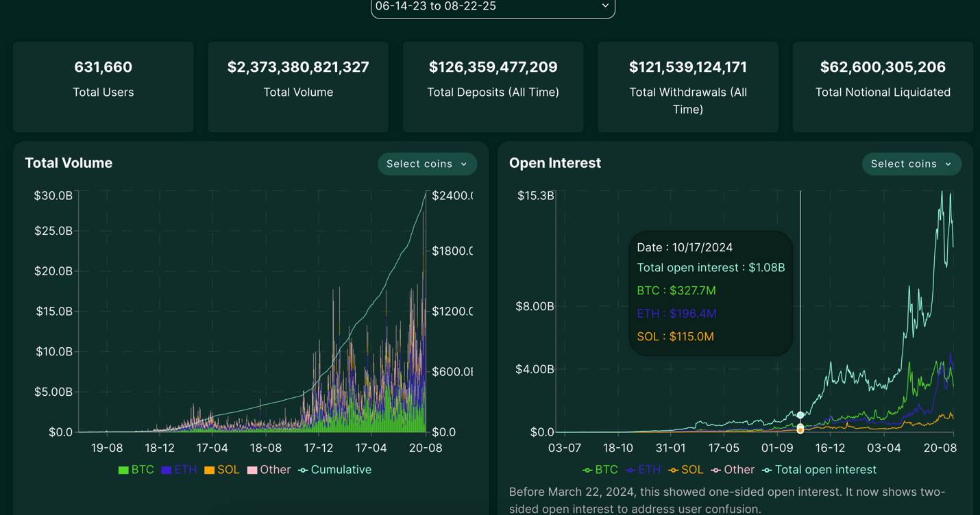 火币成长学院｜Hyperliquid 深度研报：新一代链上衍生品“流动性底座”的崛起第2张