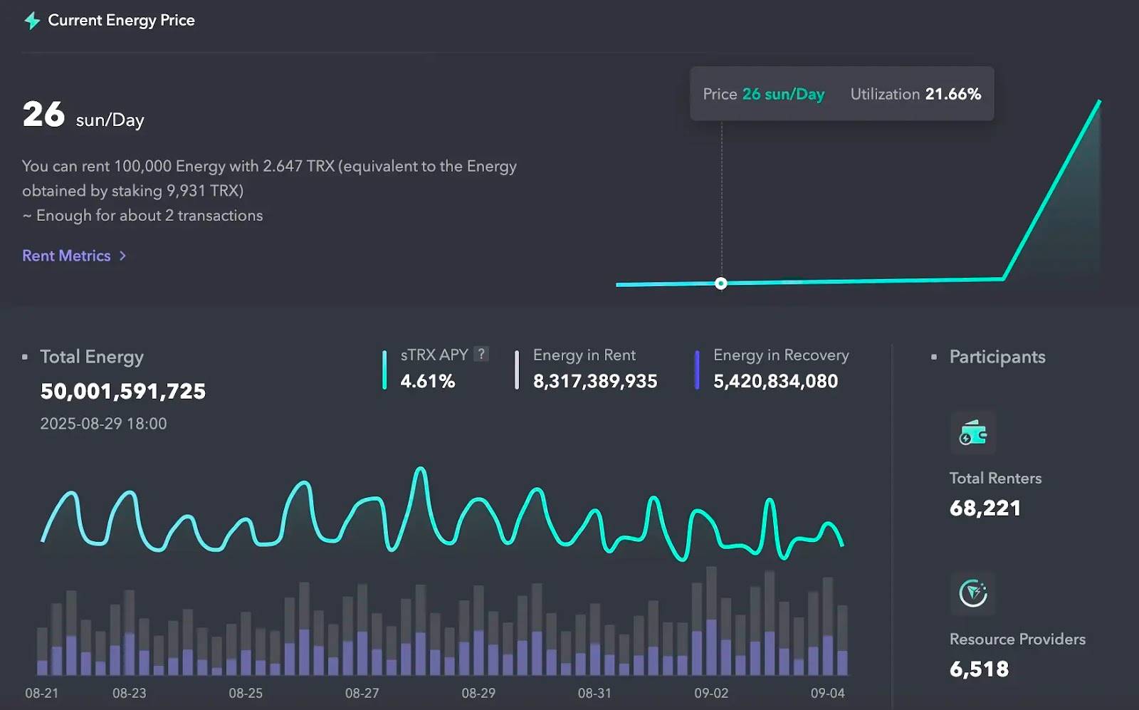 JustLend DAO能量租赁教程｜能量租赁费率重磅下调至8%，波场TRON全面降费助力用户低成本参与生态爆发第6张