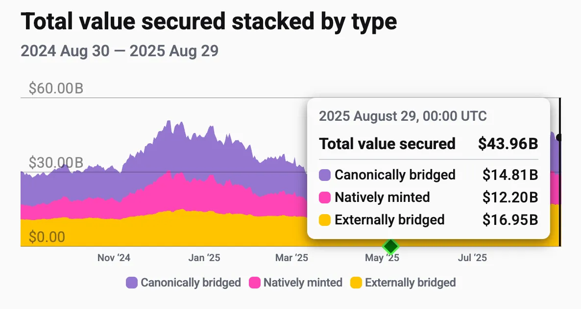 观点：L2 由以太坊提供安全保障，已经名不副实第3张