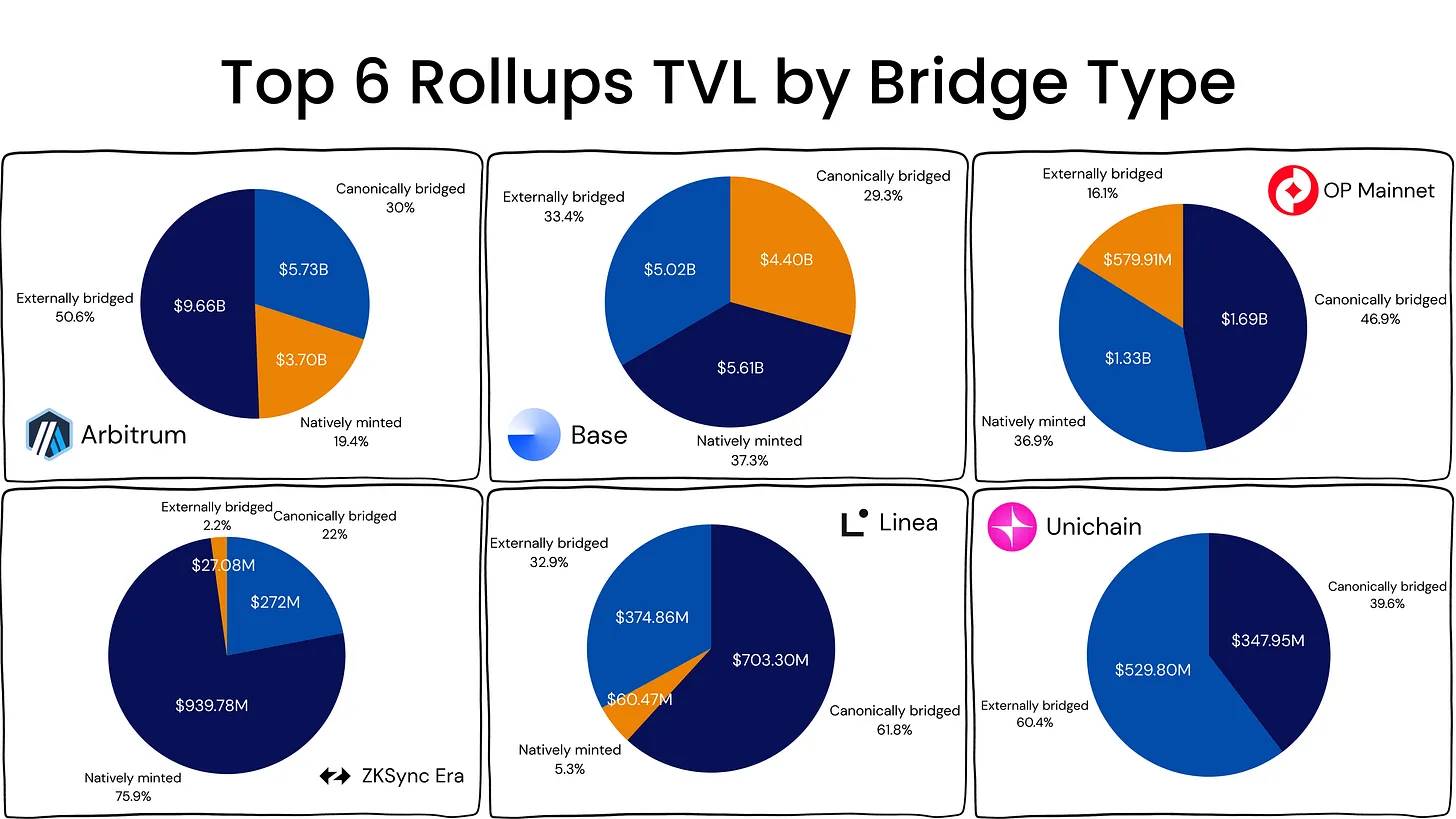 观点：L2 由以太坊提供安全保障，已经名不副实第4张