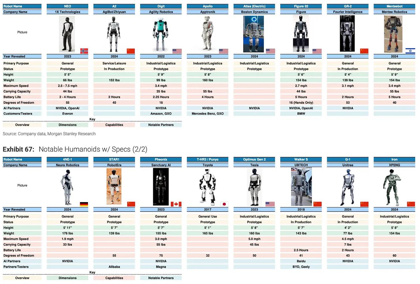 5 万亿市场前夜:具身智能 × Web3 的投资机会在哪?第1张「BreakingCoin」 5 万亿市场前夜:具身智能 × Web3 的投资机会在哪?第1张