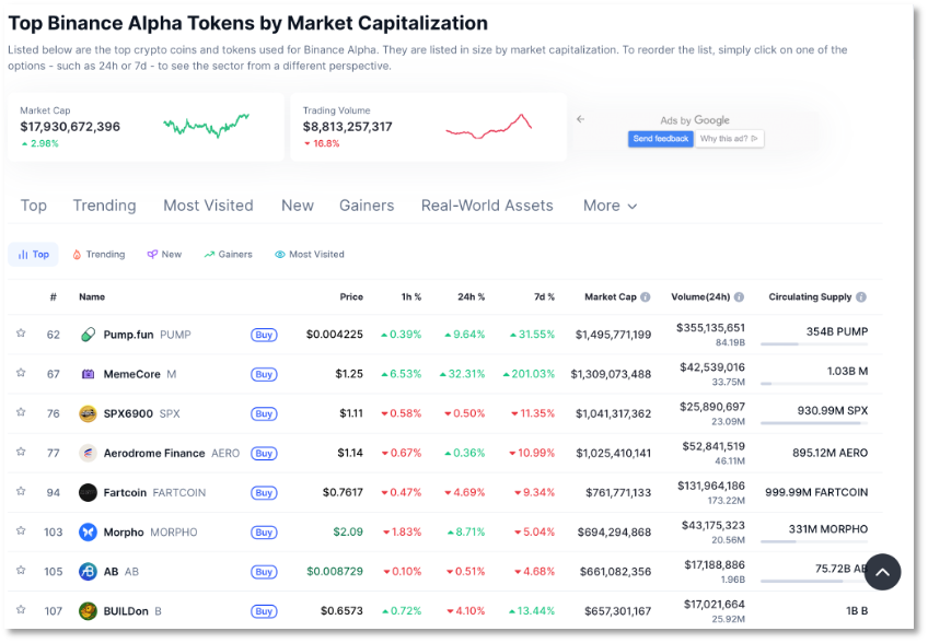 「超级加倍」规则来袭，年度 Web3 爆品 Binance Alpha 何处去？第1张