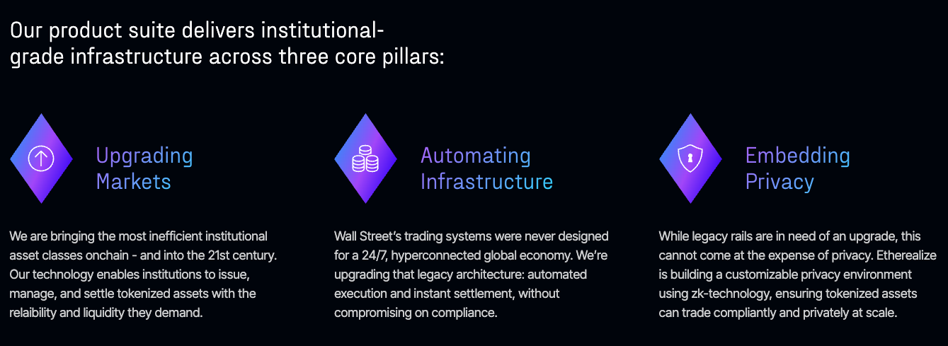 4000 万融资，Vitalik 参投，Etherealize 想做以太坊的「代言人」第1张