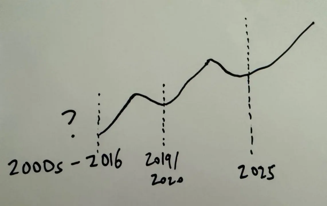一个资深加密用户和 TCG 收藏家眼中的宝可梦卡牌热潮第4张
