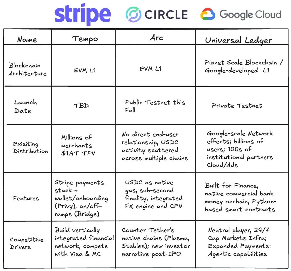 从搜索框到金融未来:谷歌准备用区块链重塑价值流动第4张「BreakingCoin」 从搜索框到金融未来:谷歌准备用区块链重塑价值流动第4张