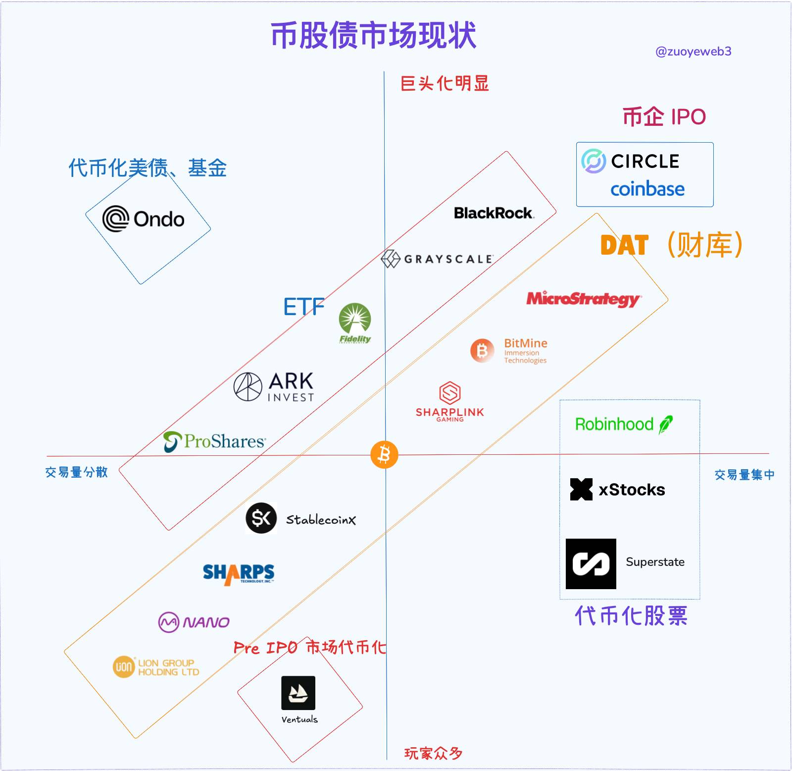 探讨币股债:关于杠杆循环的深度分析第3张「BreakingCoin」 探讨币股债:关于杠杆循环的深度分析第3张