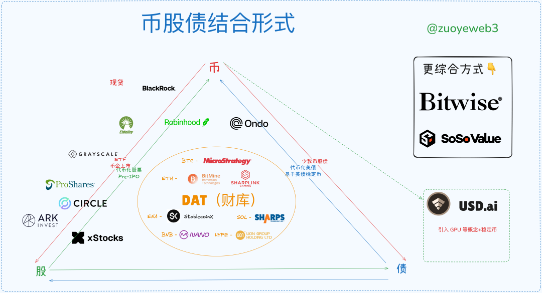 探讨币股债:关于杠杆循环的深度分析第2张「BreakingCoin」 探讨币股债:关于杠杆循环的深度分析第2张