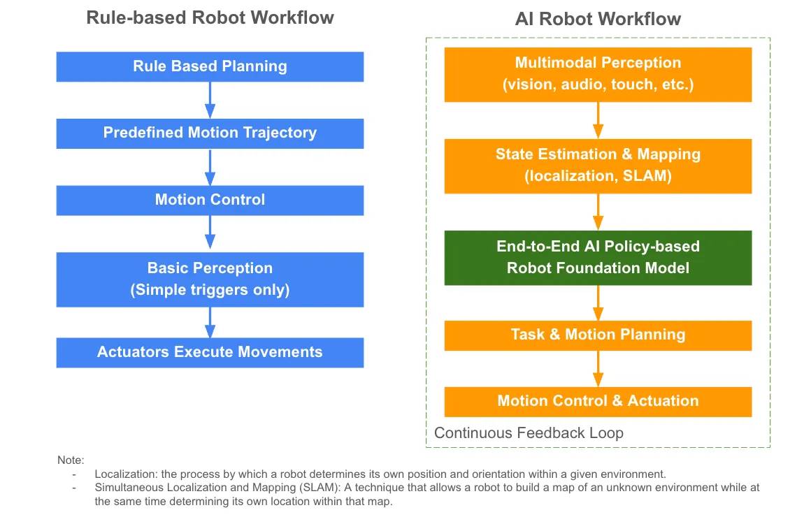 5 万亿市场前夜:具身智能 × Web3 的投资机会在哪?第3张「BreakingCoin」 5 万亿市场前夜:具身智能 × Web3 的投资机会在哪?第3张