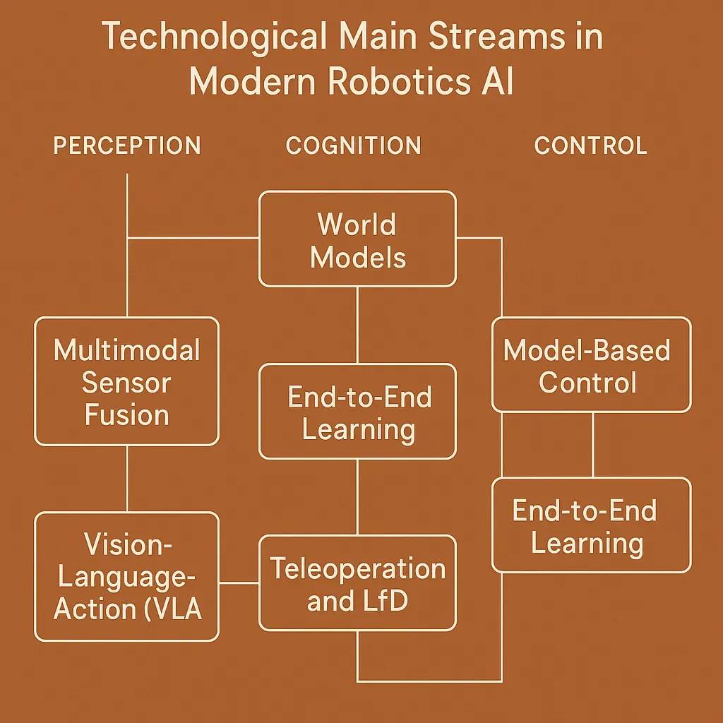 5 万亿市场前夜:具身智能 × Web3 的投资机会在哪?第5张「BreakingCoin」 5 万亿市场前夜:具身智能 × Web3 的投资机会在哪?第5张