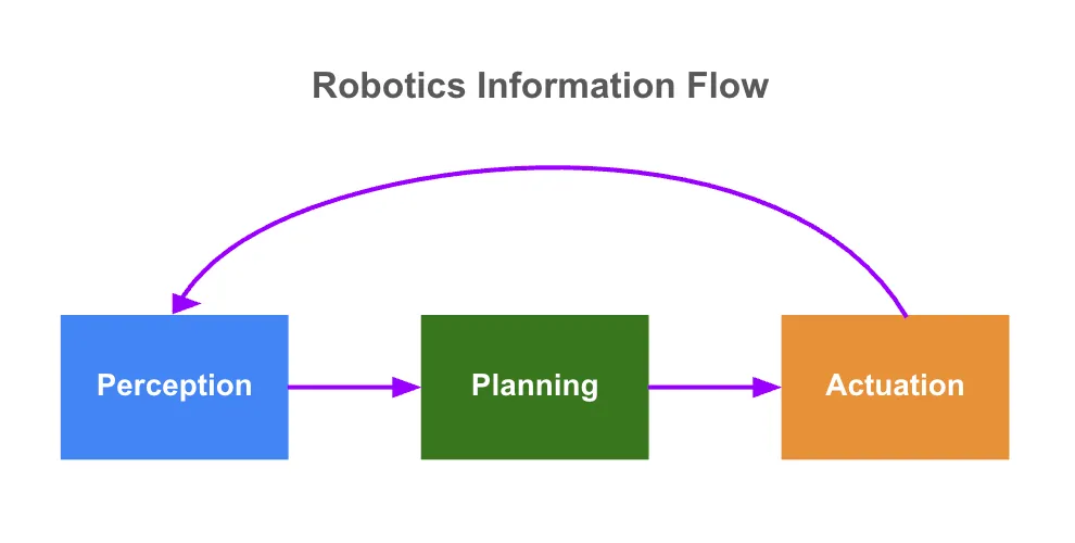 5 万亿市场前夜:具身智能 × Web3 的投资机会在哪?第4张「BreakingCoin」 5 万亿市场前夜:具身智能 × Web3 的投资机会在哪?第4张