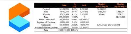 2 天涨近 10 倍,宝可梦卡片交易是真需求还是伪情绪?第2张「BreakingCoin」 2 天涨近 10 倍,宝可梦卡片交易是真需求还是伪情绪?第2张