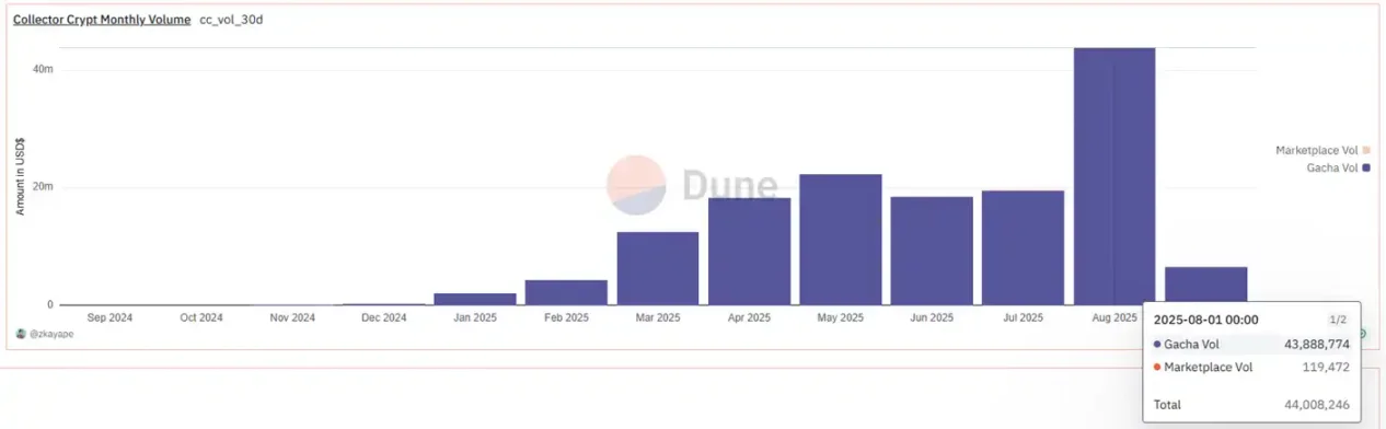 2 天涨近 10 倍,宝可梦卡片交易是真需求还是伪情绪?第6张「BreakingCoin」 2 天涨近 10 倍,宝可梦卡片交易是真需求还是伪情绪?第6张