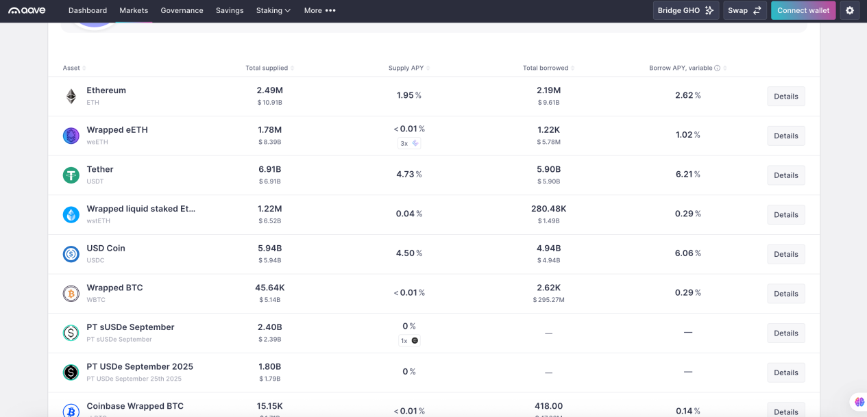 DeFi小白入门宝典（一）：看AAVE大户如何用1000万美金通过利差套利获得100%的APR第1张