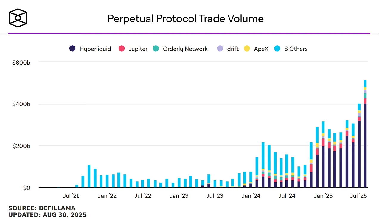 Hyperliquid 空投项目评级,哪些值得一撸?第1张「BreakingCoin」 Hyperliquid 空投项目评级,哪些值得一撸?第1张