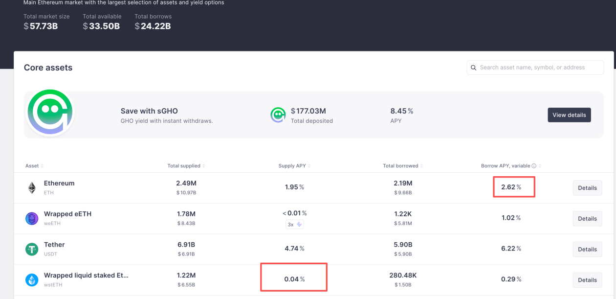DeFi小白入门宝典（一）：看AAVE大户如何用1000万美金通过利差套利获得100%的APR第4张