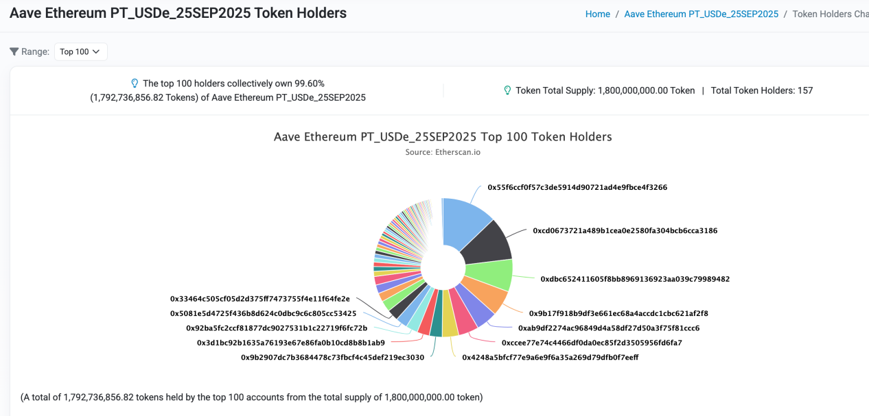 DeFi小白入门宝典（一）：看AAVE大户如何用1000万美金通过利差套利获得100%的APR第5张