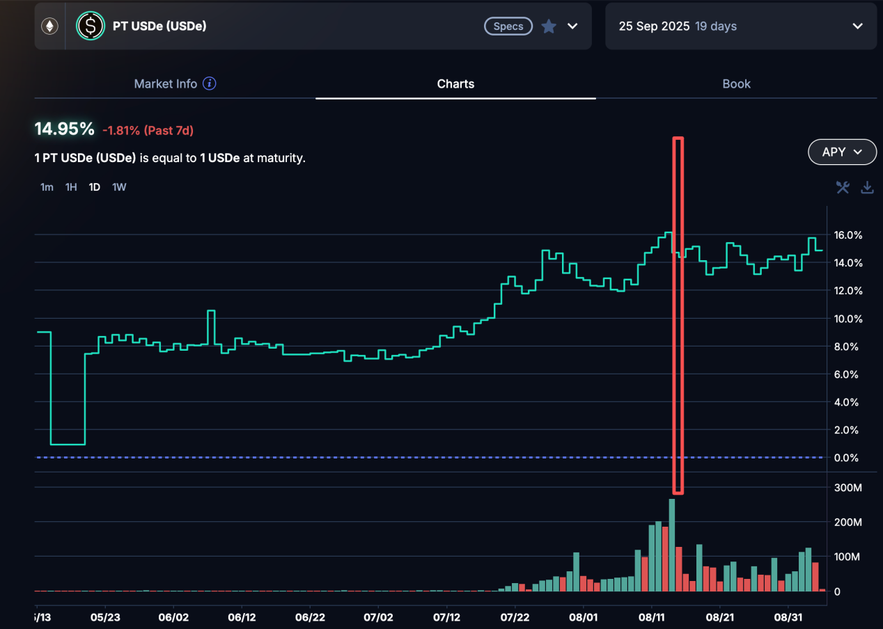 DeFi小白入门宝典（一）：看AAVE大户如何用1000万美金通过利差套利获得100%的APR第9张