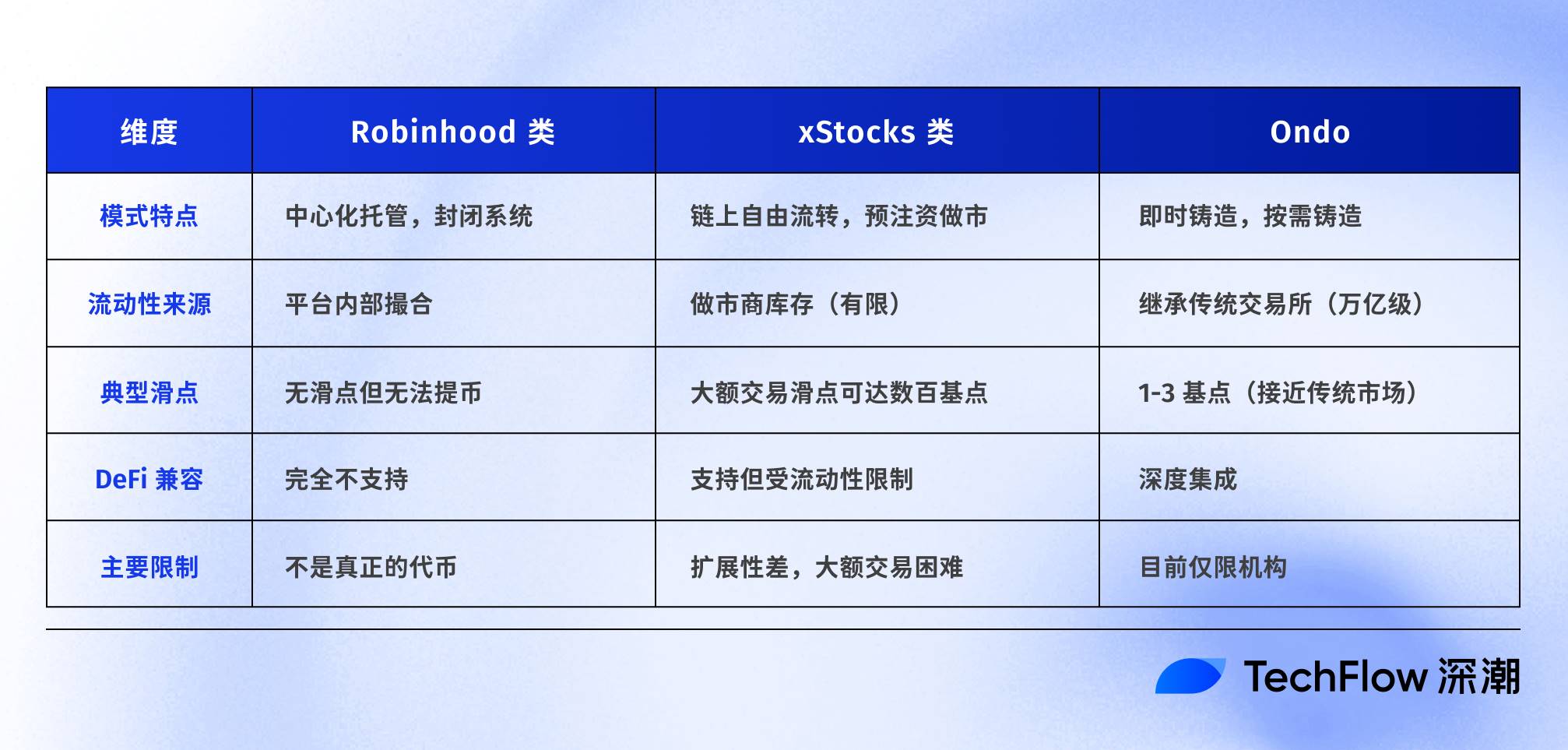 打破围墙花园：Ondo Global Market 如何将100+美股带到链上？第9张