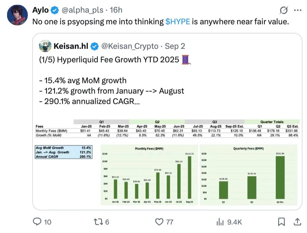 Hyperliquid 空投项目评级,哪些值得一撸?第2张「BreakingCoin」 Hyperliquid 空投项目评级,哪些值得一撸?第2张