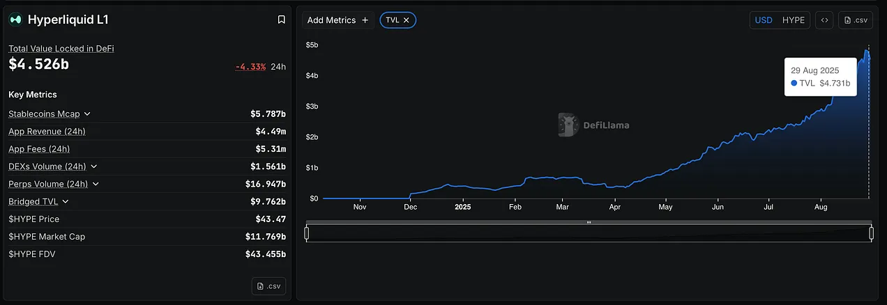 Hyperliquid 空投项目评级,哪些值得一撸?第3张「BreakingCoin」 Hyperliquid 空投项目评级,哪些值得一撸?第3张